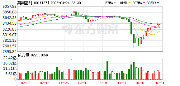 K图 FTSE_0