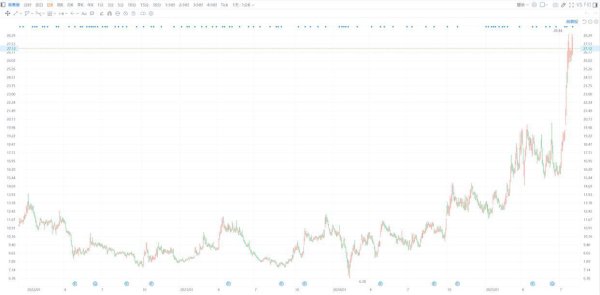兴业策略 A股异动丨奥赛康一度跌近5% 股东苏洋投资拟减持不超1.5%公司股份