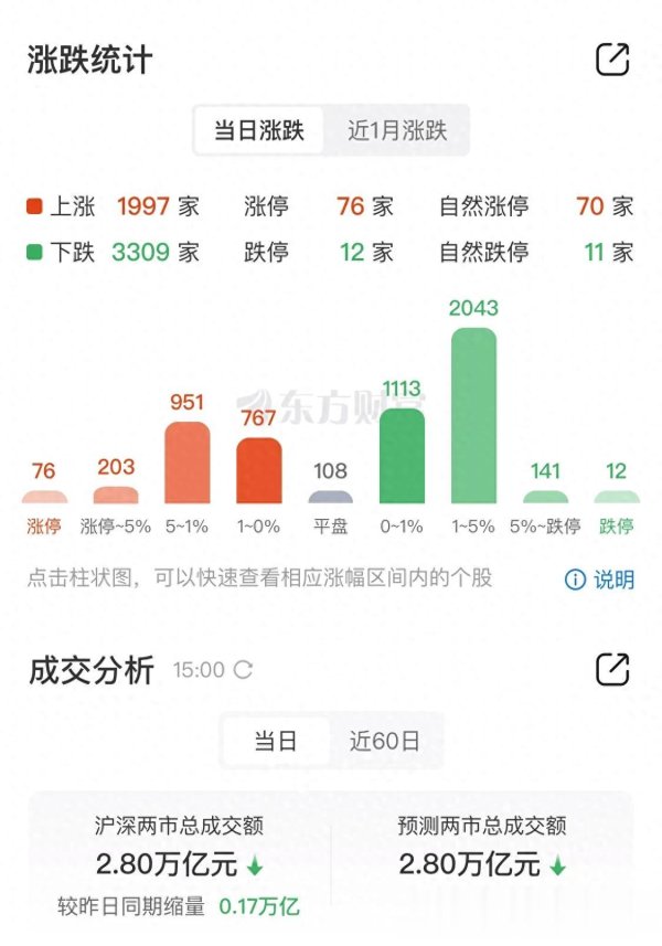 配查网 科技股狂欢落幕? 9月轮动行情或现三大&quot;接棒者&quot;8.29